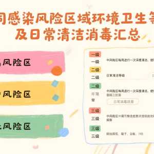 不同感染风险区域环境卫生等级及日常清洁消毒汇总